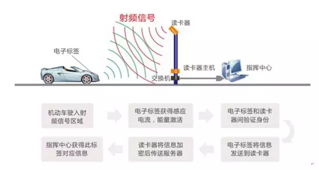 身份证照片提取电子版