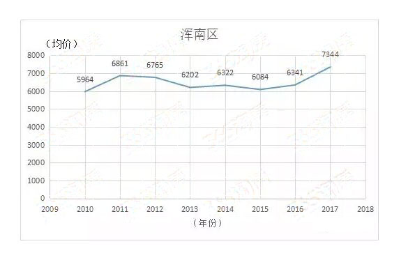 于洪人口多少_沈阳市最新人口数量出炉 主城区人口近750万(2)