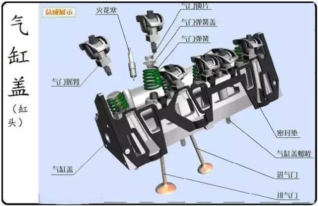 涨姿势!14张图带你认清楚发动机构造