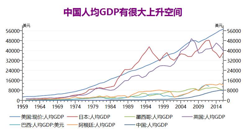 一个汽车厂多少GDP_怀孕一个月b超图片(2)