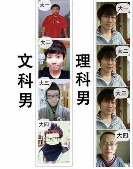 大学未解之谜:文科生太闲,理科生太累?你怎么看