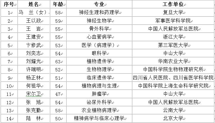 2020蒋姓氏人口最准确排名_2021人口普查姓氏排名(3)