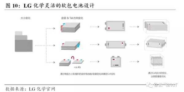 软包锂电池最新产业动态调查分析报告