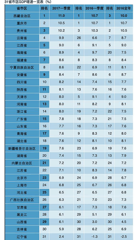 江苏gdp增长率