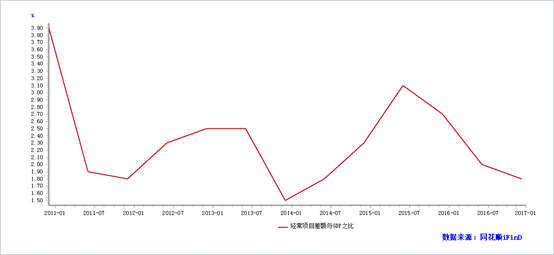 gdp越高意味着什么_gdp什么意思(2)