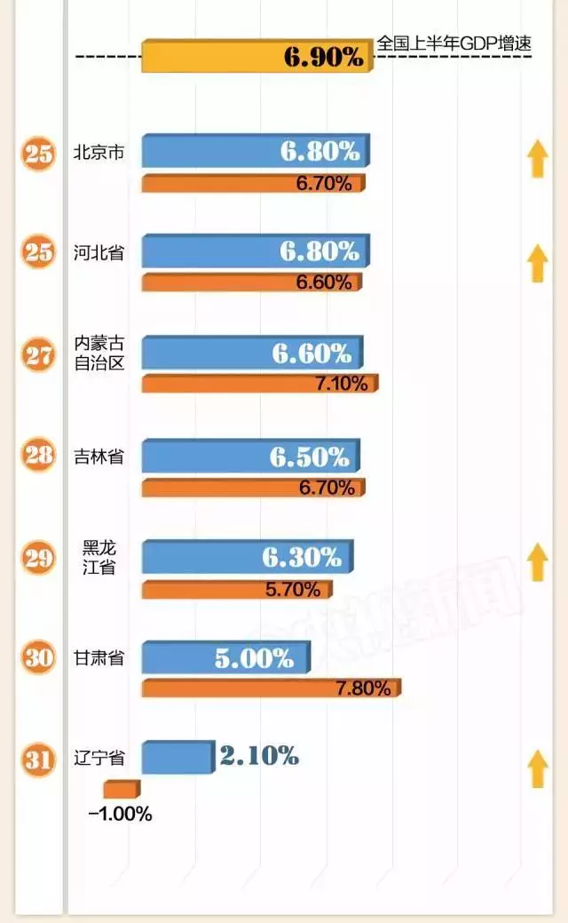 墨西哥gdp_拉美五国经济纷传捷报 催化股市涨升行情(3)