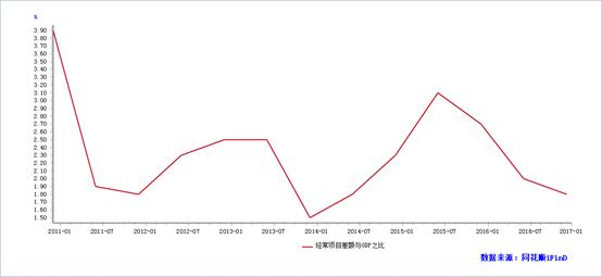 经常项目占gdp_世界各国gdp占比饼图(3)