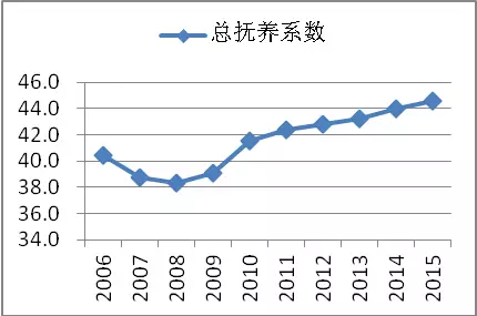 河南省总人口变化_河南省唐河县变化(3)