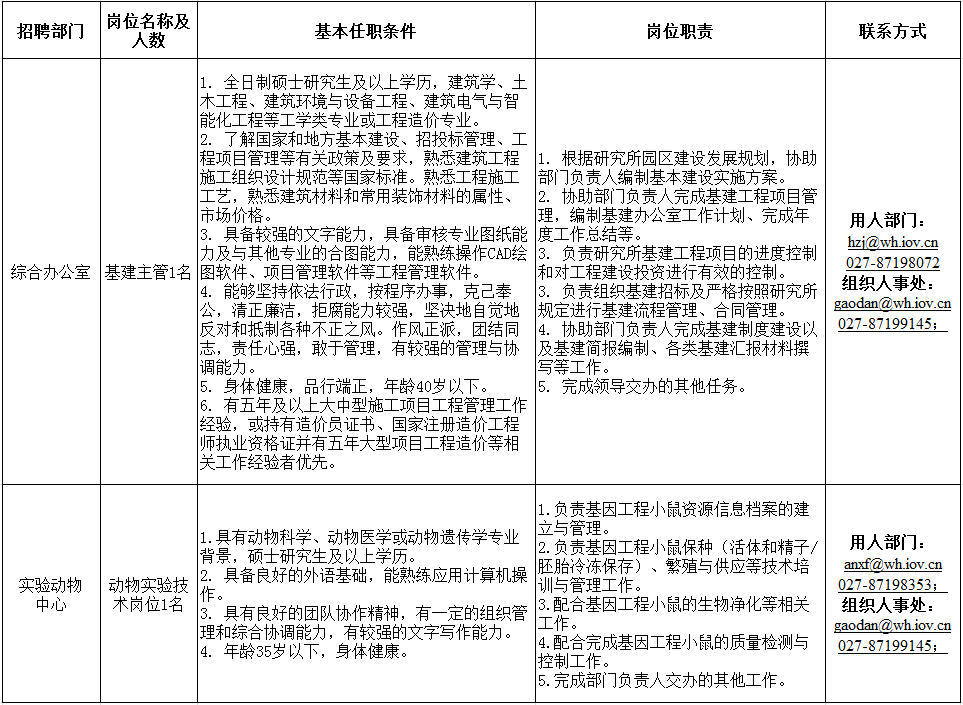 微生物招聘_2019年度中国科学院微生物研究所招聘启事(2)