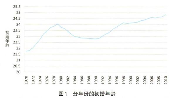 人口学变动_所有者权益变动表(2)