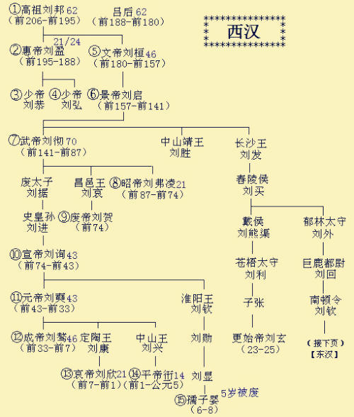 姓莫人口数量_中国人口数量变化图(3)