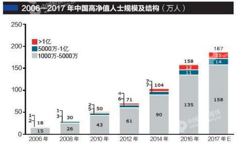 人口测算数_人口普查(2)