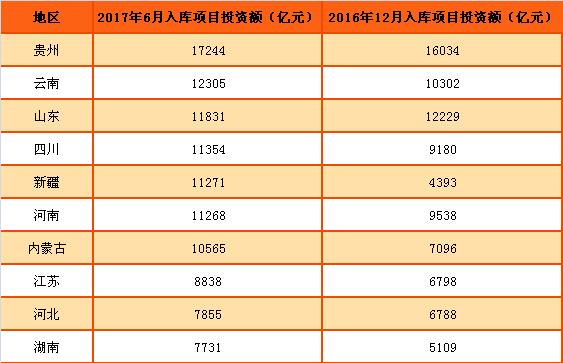 项目数据分析报告