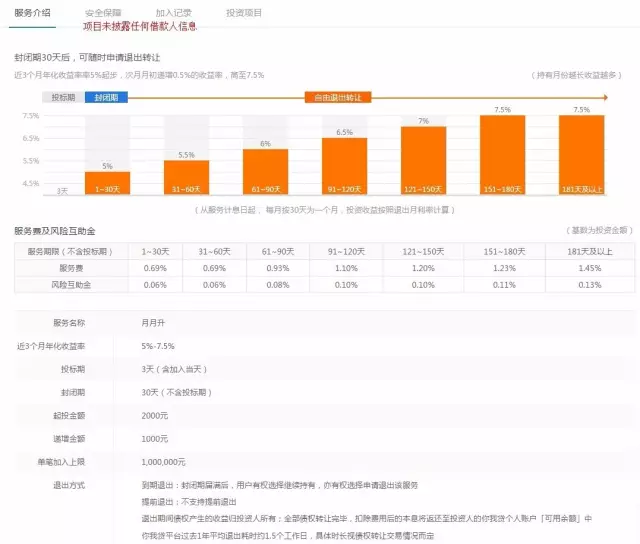 人人口袋贷款_银行贷款图片(3)