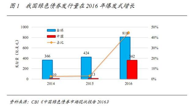 中国经济总量加上港澳台_中国地图(3)