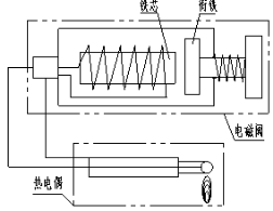 热电偶熄火保护装置的电原理图如图1所示,热电偶熄火保护装置主要由两
