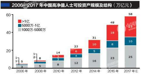 现在家族还有多少人口_现在还有多少复姓