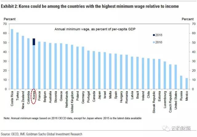 民国物价飞涨的gdp_增长乏力,房价飞涨 经济数据和人大会议评论(2)