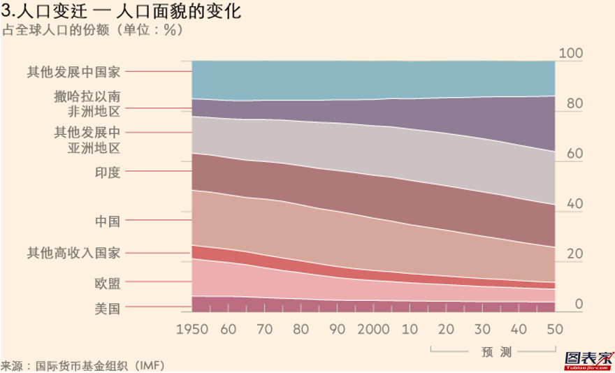 我国人口是世界上最多的_我国地理人口分界线