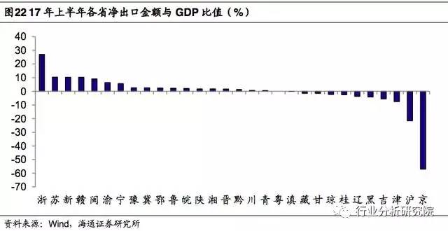 福建改GDP(3)