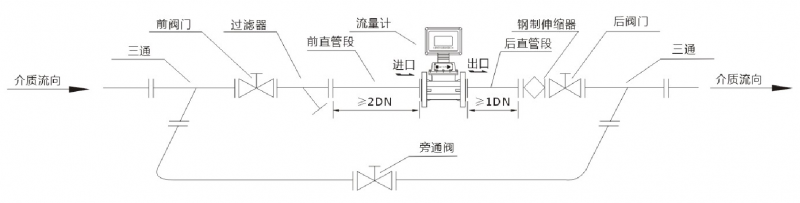 气体涡轮流量计厂家厦门融创自动化与中铝集团合作