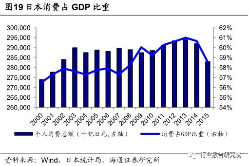 香港居民消费占经济总量_香港居民陈同佳