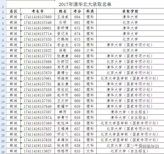 光山在信阳gdp排名多少_河南省的2019年前三季度GDP来看,信阳在省内排名如何(3)