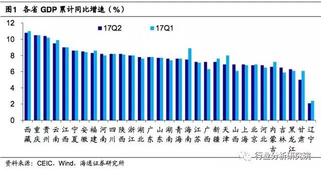 黑龙江省gdp增速(3)