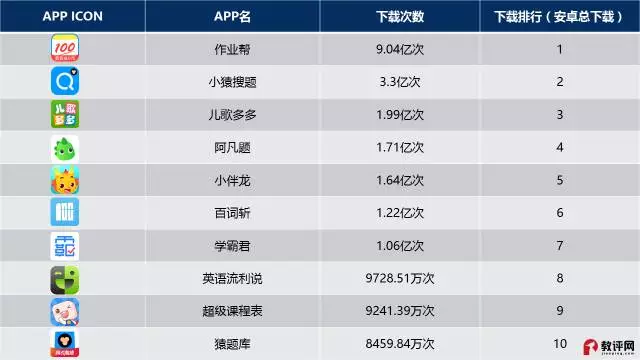 [品牌排行榜]—— 2023年热门app排行榜top10