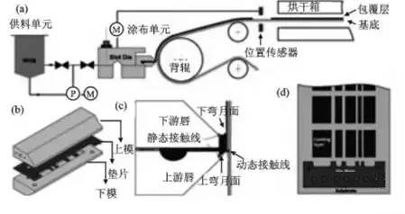 锂离子电池极片涂布工艺的发展趋势调研分析