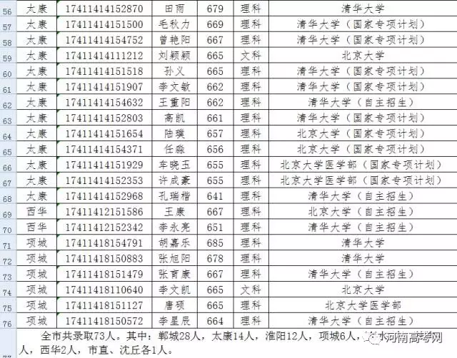 光山在信阳gdp排名多少_河南省的2019年前三季度GDP来看,信阳在省内排名如何(2)