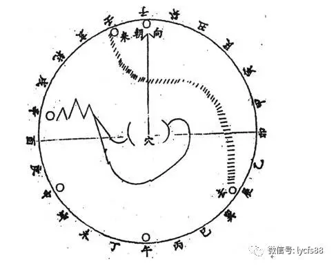 风水教程