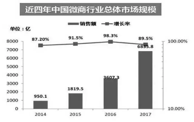 全国各行各业人口数量统计_各行各业劳动者图片(2)