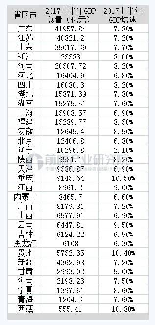 广东2021年第三产业gdp_第三产业比重首次突破50(2)