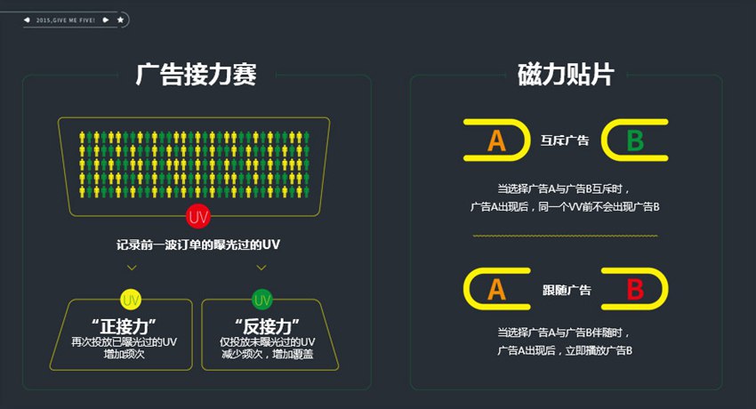 爱奇艺广告投放平台