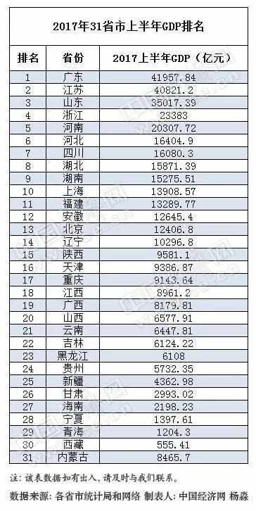 山东城市gdp排名2017_2020山东各市gdp(2)