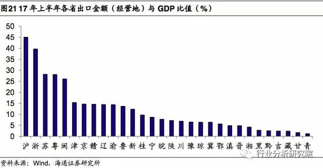 gdp优势_中国gdp增长图(2)