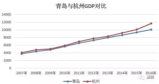 杭州gdp为什么这么低_浙江省最穷的城市,GDP不及杭州零头,景点不比杭州差