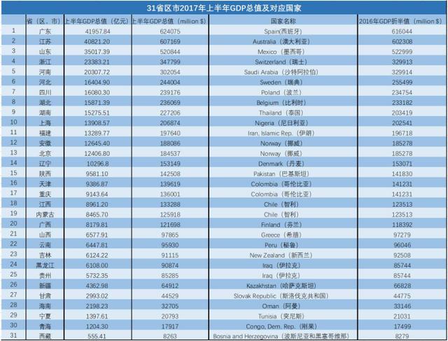 人均gdp多少才发达国家(2)