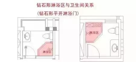 想要称心的淋浴房,这3个细节不能忽视!