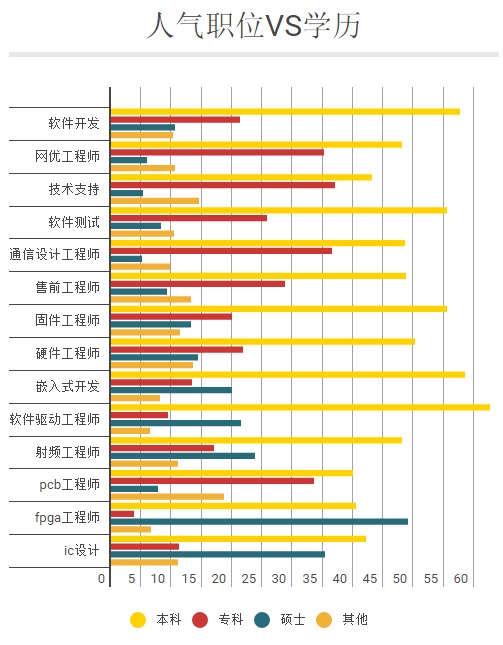 人口硕士比