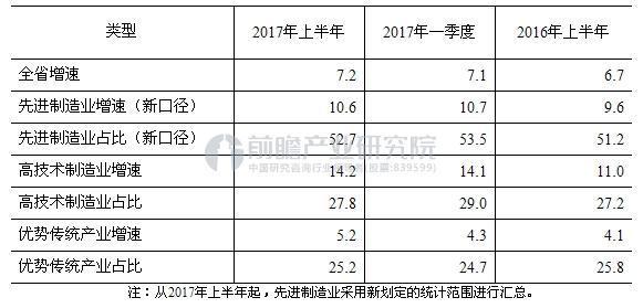 2021广东gdp总量_2020广东21市gdp(3)