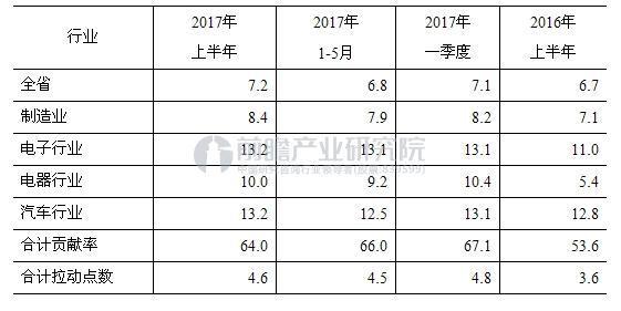 2021广东gdp总量_2020广东21市gdp(3)