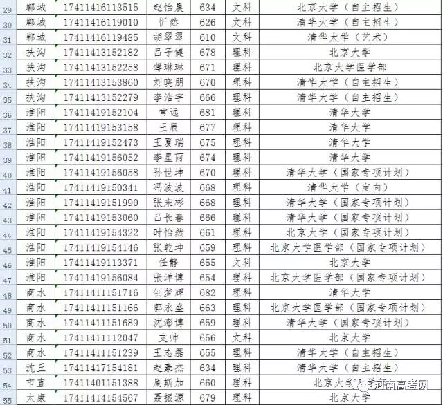 河南省县城人口排名_刚刚 河南省158个县区人口排名出炉 快看濮阳五县四区排(2)