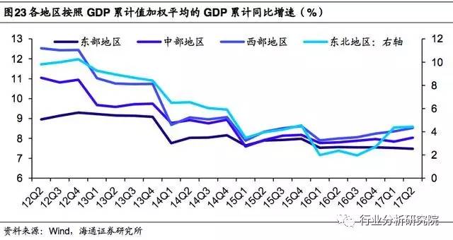 重庆2020年gdp增速(3)