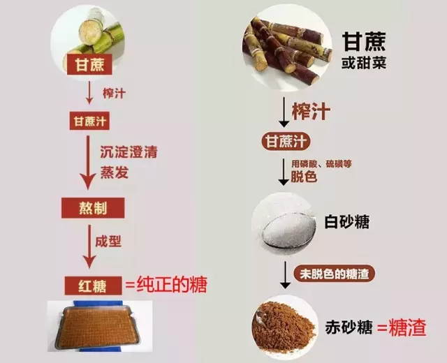 8个标准重新定义红糖,帮你解答关于红糖的疑问