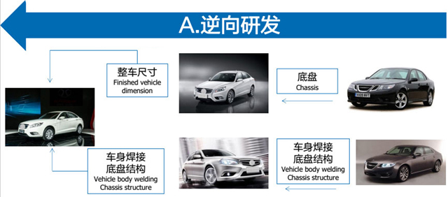 m6米乐网页版登录入口如果你认为电动车就是发动机换电池那就大错特错了(图5)