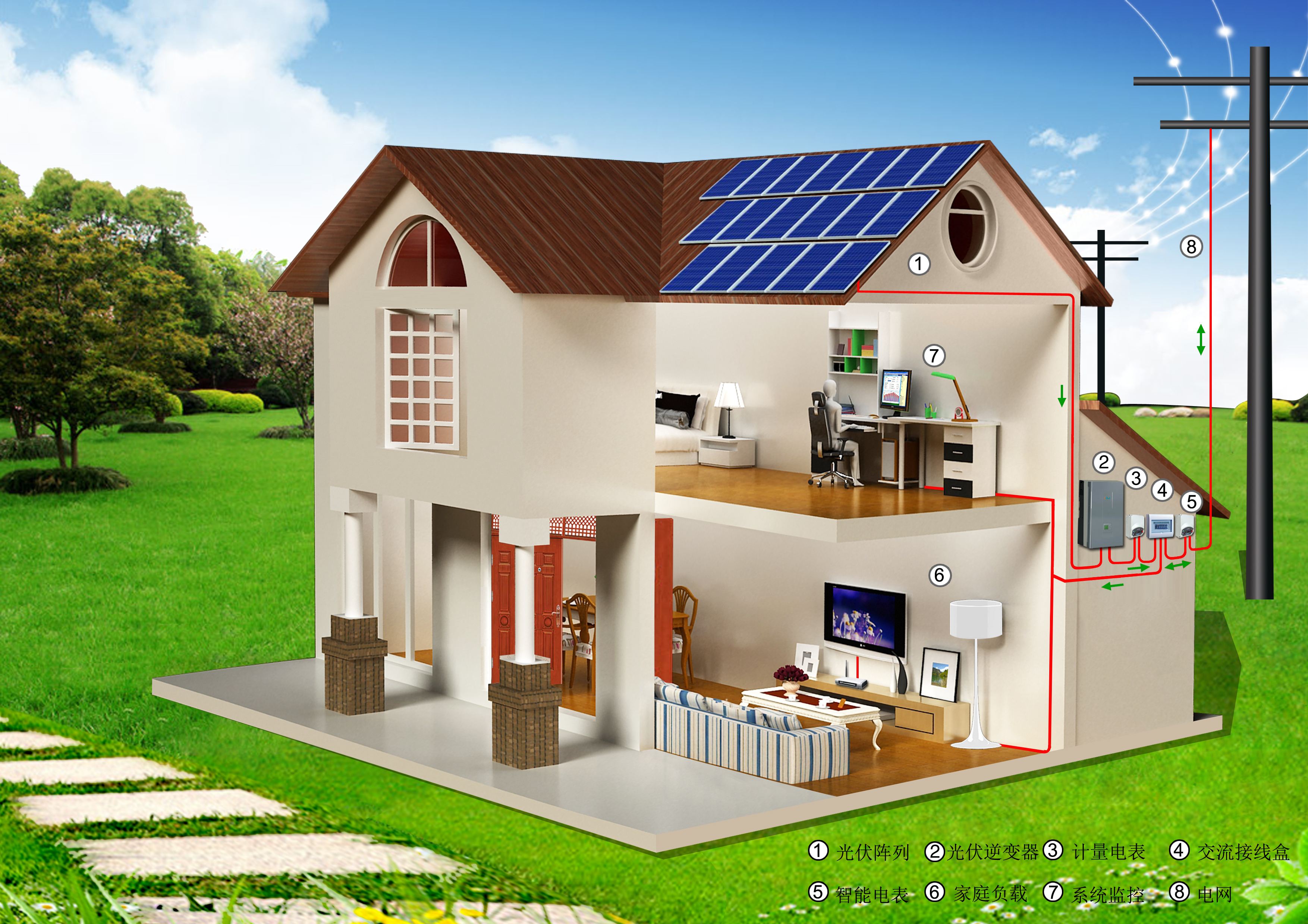 屋顶光伏保养得好 至少用25年 选阳光能源多加5年