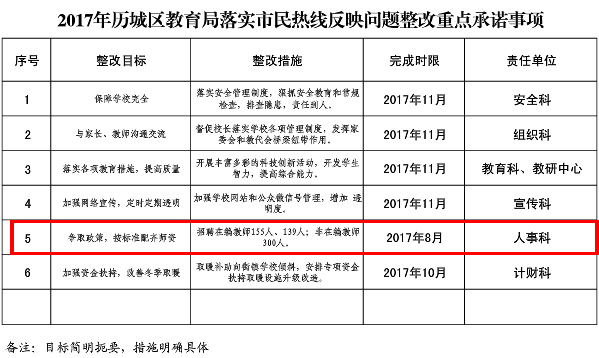 历城招聘_济南历城区招聘初中教师公告解读 真题解析课程视频 教师招聘在线课程 19课堂(2)