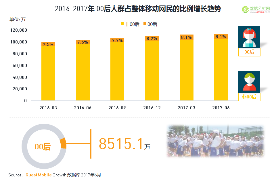 一线城市人口比例_准一线城市人口抽血图(3)